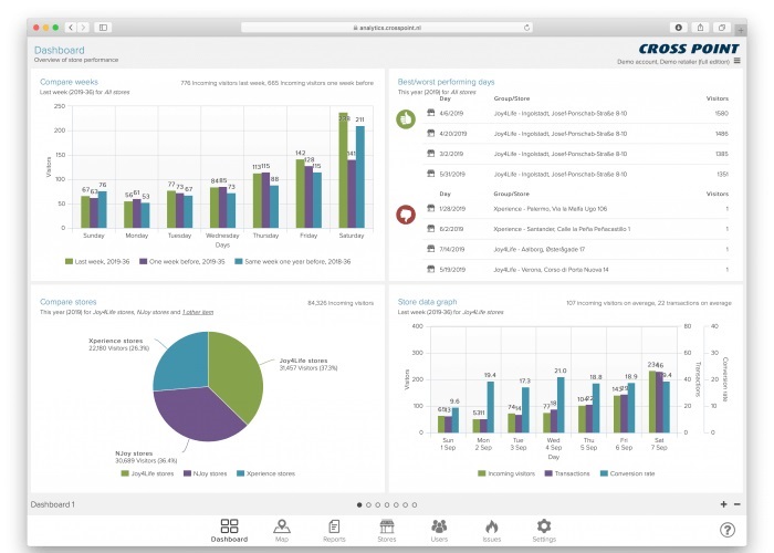 He-thong-cong-tu-an-ninh-va-cong-cu-phan-tich-cheo